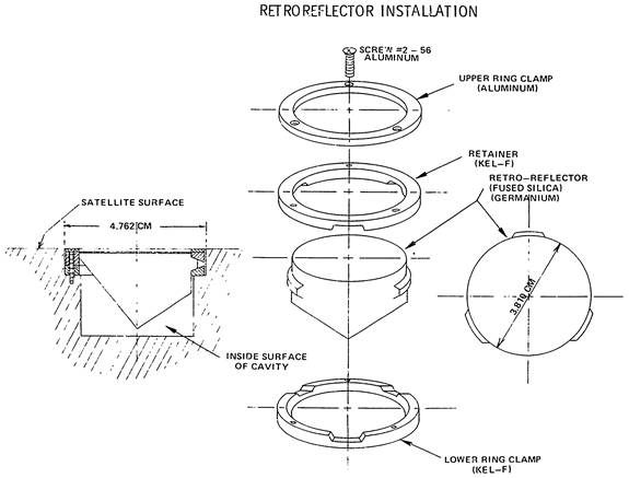 retroreflector installation